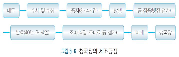 12. 청국장 * 일본 낫또 (natto)