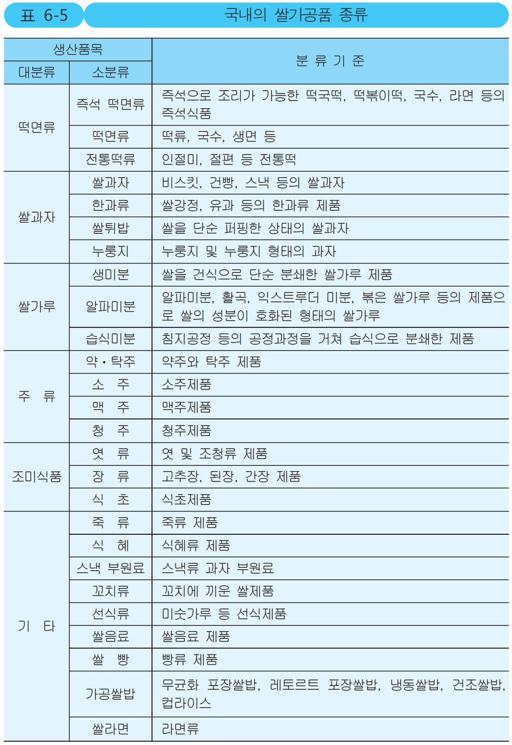 쌀가공품 28