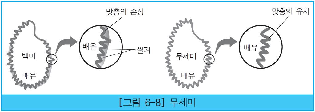 1 무세미 ( 청결미 ) - 무세미 : 취반전물에몇분간담갔다가바로밥을지을수있도록백미표면의겨를완전히제거한쌀 - 물을사용하여백미표면의겨를제거하는방법과물을사용하지않고제거하는방법이있음.