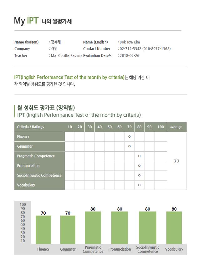 학습자 및 교육 담당자에게 제공합니다.