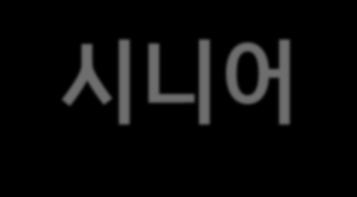 화상 / 전화영어교육과정 : 시니어 시니어전체교육과정 Lv. 1 Lv. 2 Lv. 3 Lv. 4 Lv. 5 Lv. 6 Lv. 7 Lv. 8 Lv. 9 Lv.