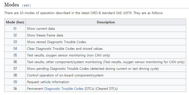 OBD-II Modes https://en.