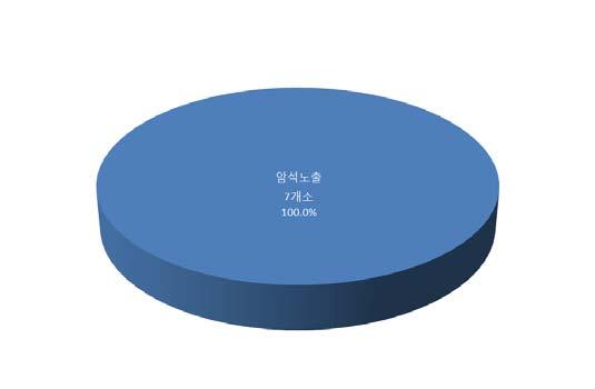 다도해해상국립공원 ( 팔영산 ) 자연자원조사 2 유영봉 ( 일봉 )~ 적취봉 ( 팔봉 ) 그림 18-19.