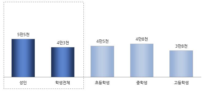 2017 년국민독서실태조사 : 제 2 부설문조사결과분석 7.