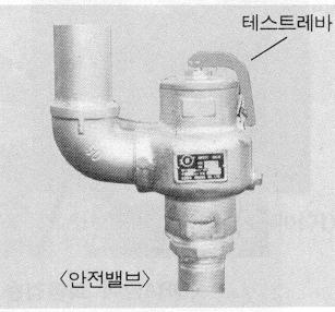 5. 안전밸브의기능테스트 시운전으로부터 1개월후월 1회정도증기압력 5kg/ cm2에서안전변의레바를당겨서 2~3회증기를불어내주십시요! 경고 : 분출구에사람이가까이하면화상입을위험성이있습니다. 또한, 안전변의기능테스트를할경우에는사전에테스트를한다는사실을주변의사람에게알릴것. 불시에분출하면분출음에놀라불의의사고원인이될수도있습니다. 6.