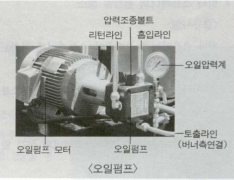 버너의점검및청소 1) 버너의분해버너상부의점화플러그및광전관을빼고송유간 < 동파이프 >