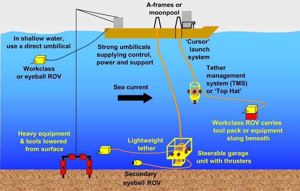 수중작업 (Underwater Work)