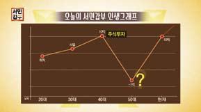 122 4.113 2.991 유료가입가구 3.