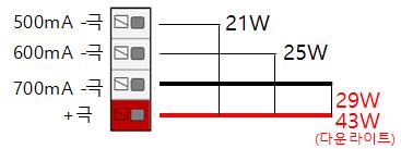 7(H) [ mm ] SPOT LED29W 와방전램프와의비교 구분기존방전램프 35W SPOT LED 29W 명칭