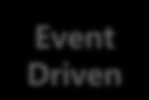 Event Driven Component Browser Storage App HTML Smart WebDesktop