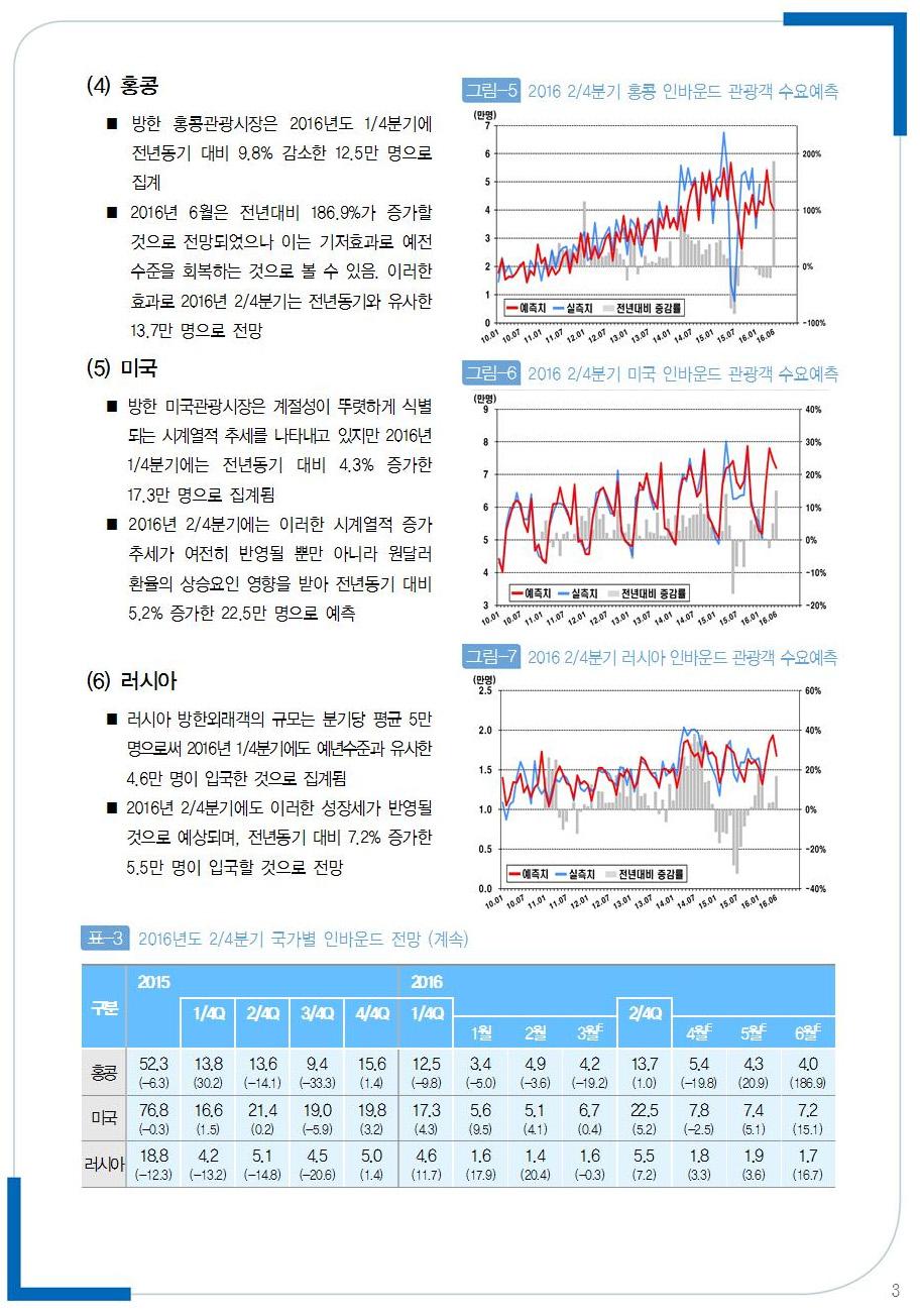 부록 97