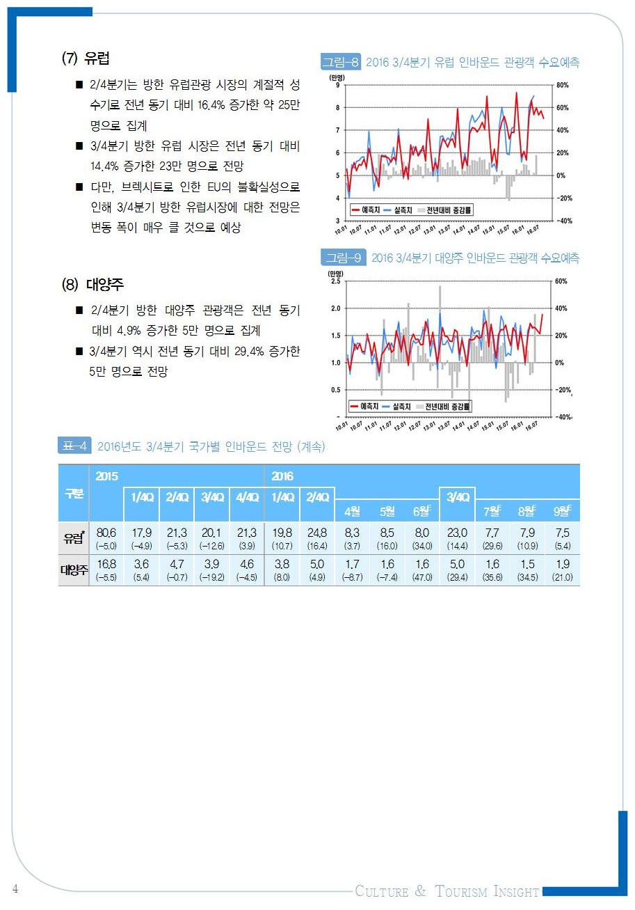 부록 103