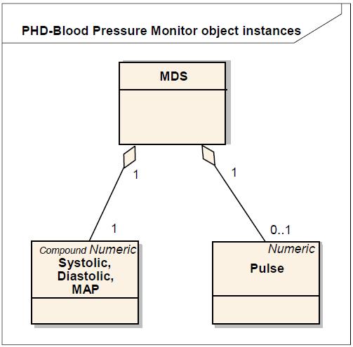 논문 / 안드로이드에서블루투스 HDP 를이용한표준건강정보의송수신 (a) 혈압계 (b) 체중계 (a) Blood pressure meter (b) Weighing scale 그림 1.