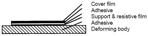 전자저울원리 - Strain Gauge Elastically deformation part +