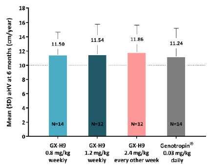 표 1. 제넥신파이프라인모식도 Best in class drug 구분적응증전임상 1 상 2 상 3 상임상국가 표 2.