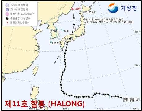 태풍의직접영향 a) 제 12 호태풍나크리 (NAKRI) 진로도 b) 제 11 호태풍할롱 (HALONG) 진로도 8 월에는 2 개의태풍이우리나라에직접적인영향을주었음