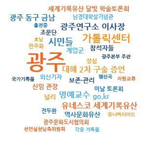 Ⅲ. 5 18 민주화운동기록관의진단과분석 연관이슈 연관이슈는 5 18 민주화운동기록관의관장선임과연계네트워크그리고장