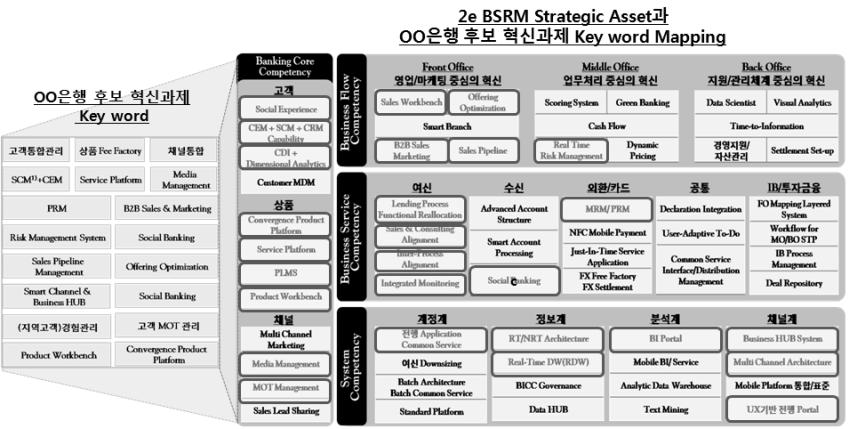 사용자업무경험환경개선 실용적 IT 아키텍처정의 IT 거버넌스항해지도만들기 전행 IT