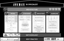 방법론 EA/ISP 방법론 IT 관리체계개선방법론 고려요소