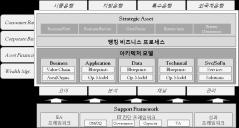 개선과제 Pool 체계도 / 모델 구축목적 기업특성 View Depth