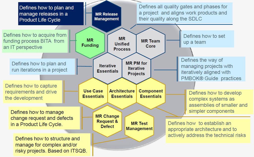 MR Essentials Core