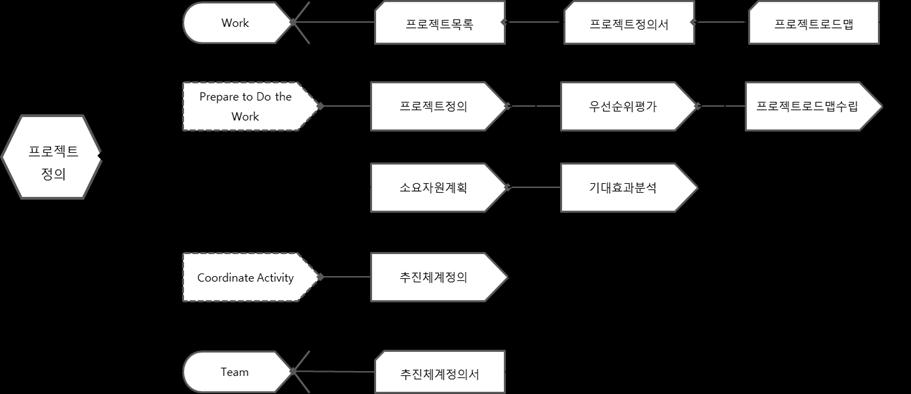 작업내용 - 3