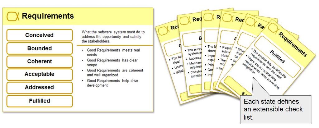 ESSENCE : Alpha State and Check List Alpha State and Check List help you