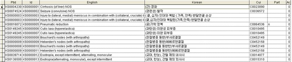 1 3 Acute appendicitis (Term of) Korean Concept unique identifier 영어 한국어 UMLS에서의 개념식별자 급성충수돌기염 급성막창자꼬리염