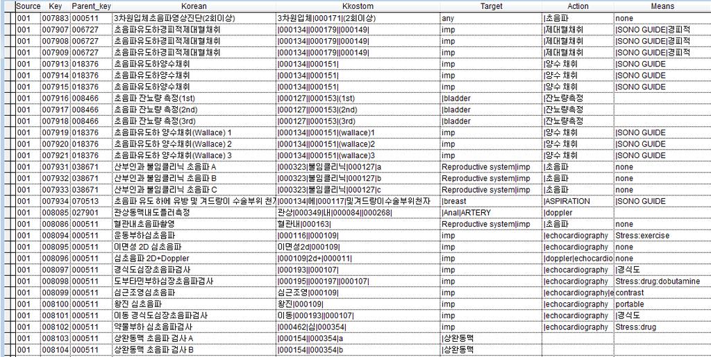 의료행위분류