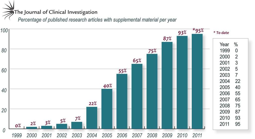 Chart courtesy of Ken Beauchamp, American Society for Clinical Investigation