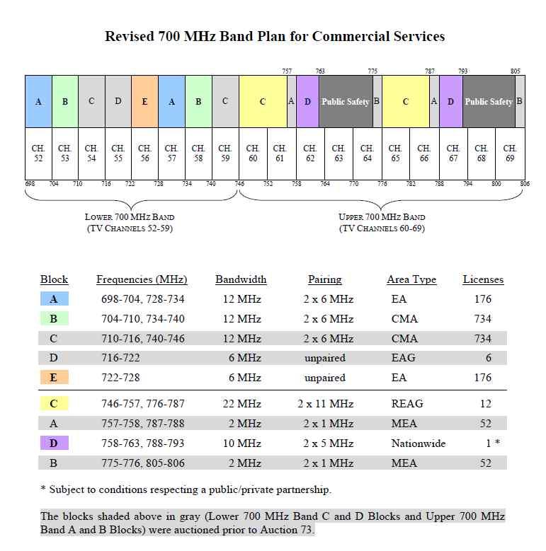 , EC, CEPT, 800 MHz.