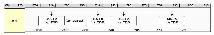 1997~2008 700 MHz, 2007~2011 800 MHz. - (APT) 2009~2011 700 MHz,.