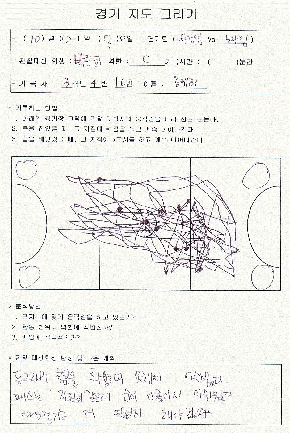 스포츠강사연수교재 농구수업활용의예 _< 경기지도그리기