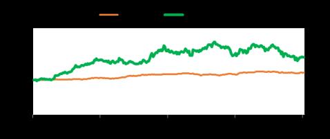 03-13.58 32.92 Relative Performance 투자의견및목표주가 : BUY & 210,000원동사에대한투자의견 매수 (BUY) 및목표주가 210,000 원을유지. 목표주가 210,000 원은 12M Fwd EPS 15,516 원에 Target PER 13.5 배를적용.