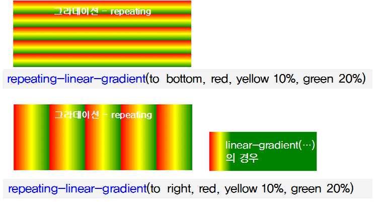 선형그라데이션의반복 : repeating-linear-gradient 1.5.