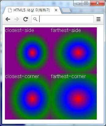 #size4{ background: radial-gradient(farthest-corner at 60% 55%, red, blue, green,
