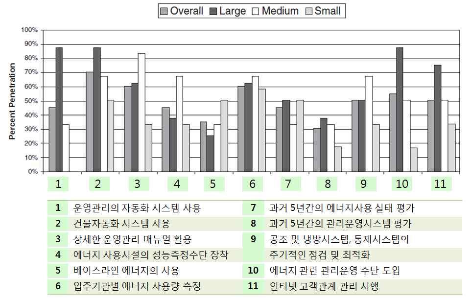 공항경쟁력확보를위한녹색공항조성필요 온실가스저배출형항공기운항, 녹색공항조성을위한입지선정및공항개발,