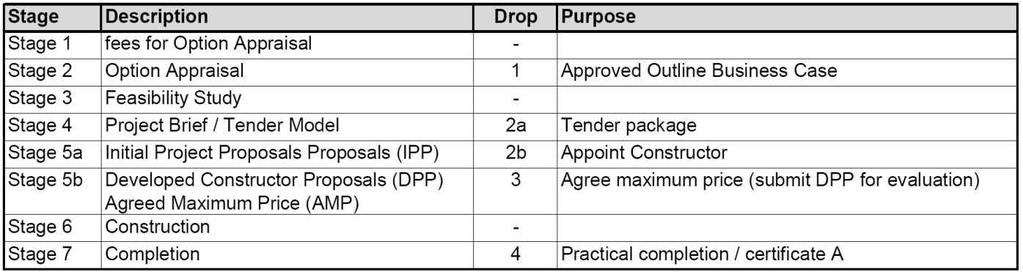 - - BIM - BIM - BIM - BIM - - Specimen Production and Delivery Table for BIM Protocol user Guide Model Originator Drop 1 Drop 2a Drop 2b Drop 3 Drop 4 Stage 1 Stage 2 Stage 2 Stage 3 Stage 6 Level of