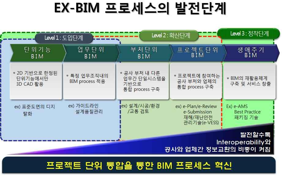 BIM EX-BIM 3 - - 3 -