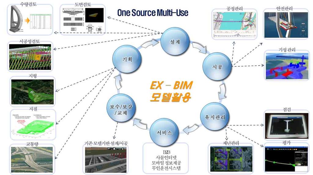 - EX-BIM One Source
