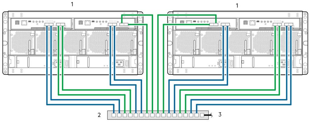 I/O 용 VLAN 또는존과복제용 VLAN 또는존을생성하여 I/O 트래픽을복제트래픽에서분리합니다. 각각의구성은물리적으로단일네트워크로표시되지만논리적으로는두구성모두다중네트워크로작동합니다. 그림 35.