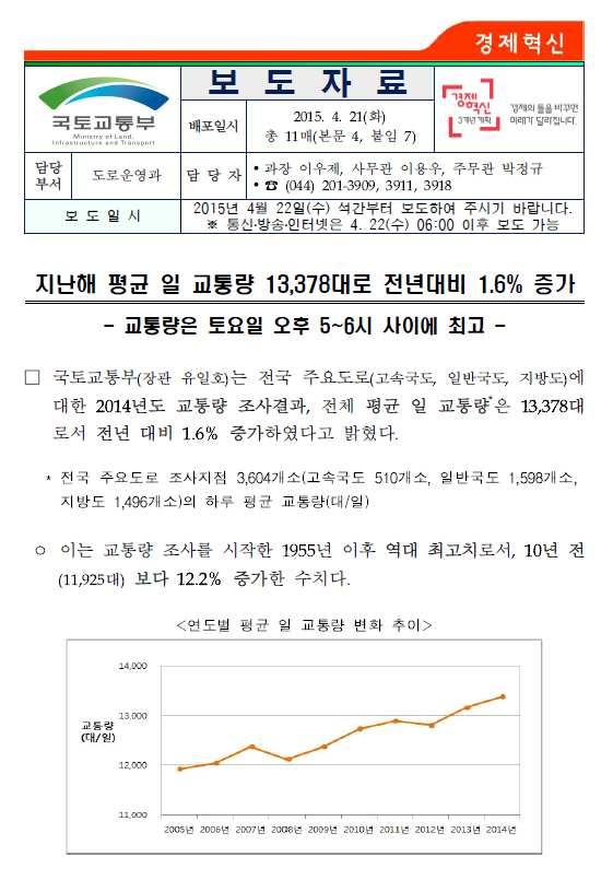 그림 보도자료배포문건 조사원교육관련사항 조사표원본 조사결과원자료 마이크로데이터