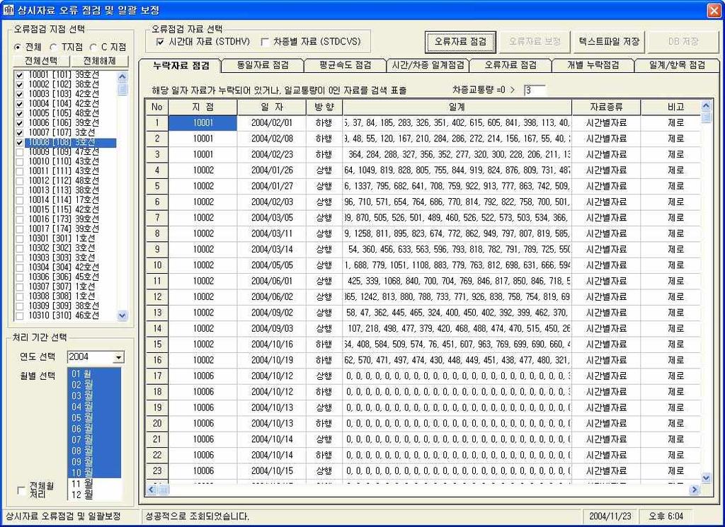 일반국도상시조사교통량자료 누락점검 일자료누락 일별 방향별로일교통량이 또는누락 값 항목자료누락 동일일자 방향자료에대해시간대자료또는차종별자료 가설정수량 기본값 이상 값이기록된자료 설명