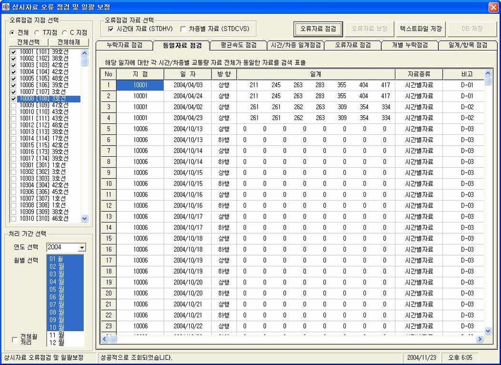 동일자료점검 동일자료점검 일별 방향별로항목별교통량모두가일치하는자료 설명 상시조사장비에서오류처리된자료를점검하는것이며