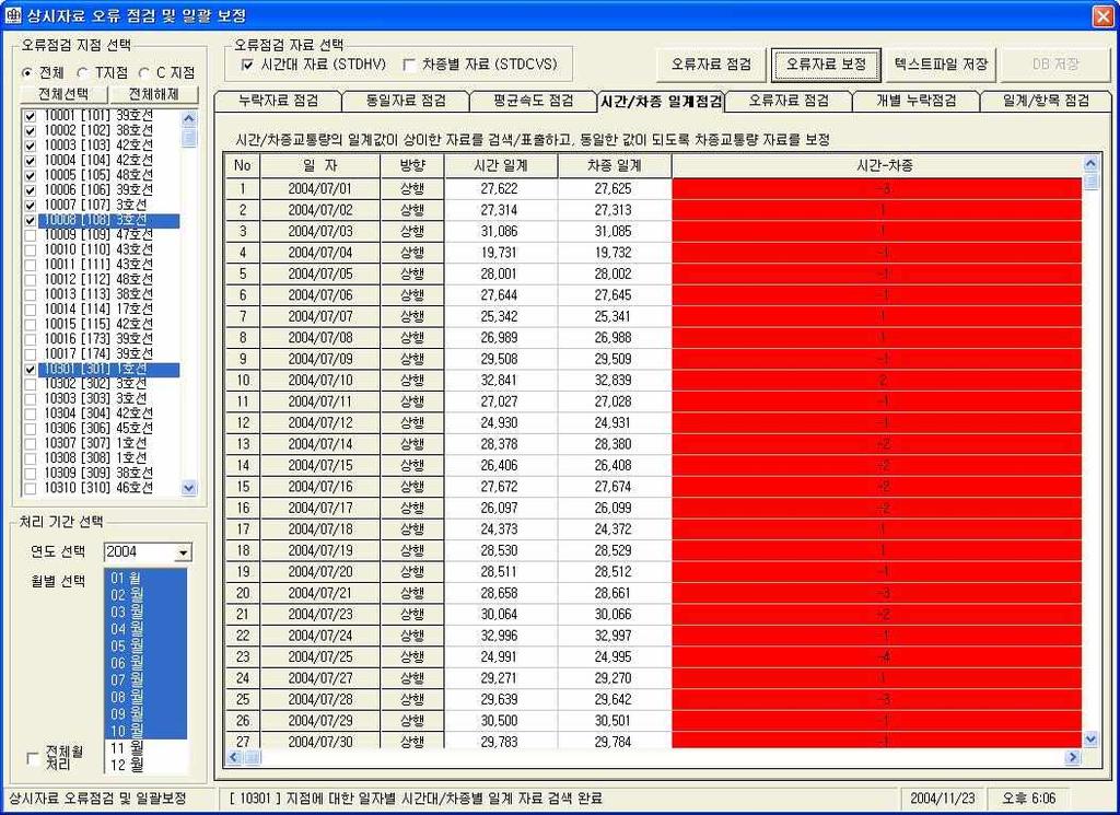 시간 차종일계점검 시간 차종일계점검 일별방향별로시간대자료일계와차종별일계가불일치 하는자료 설명