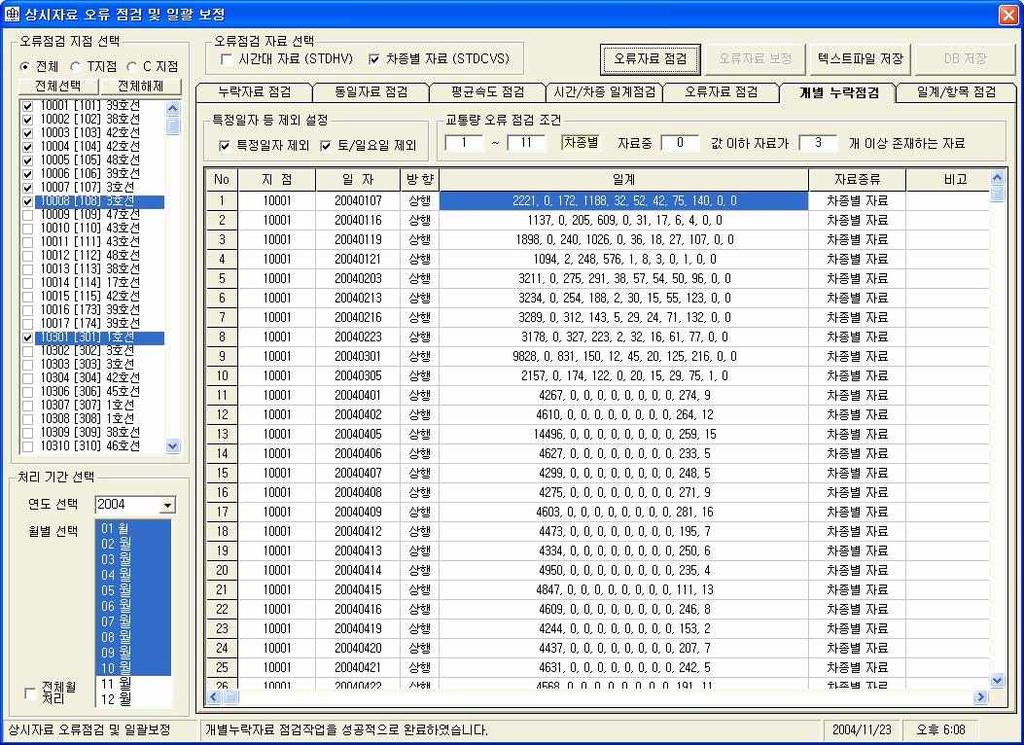 개별누락점검 개별누락점검 항목별교통량자료에대해설정된값이하자료가설정 된값이상인항목자료 설명 시간대교통량에만해당되며 시시간대별교통량자료에대해지 정교통량이하자료가지정개수이상인자료를점검하는것이며누락