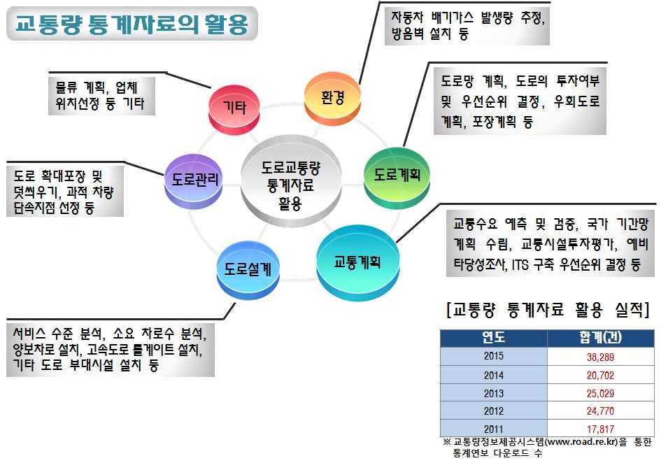 Ⅱ. 통계의작성목적및이용 1.