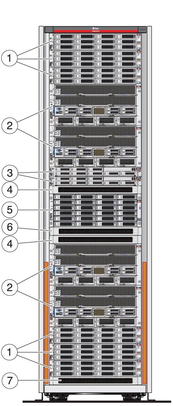 1 SPARC SuperCluster T4-4, 1: Exadata