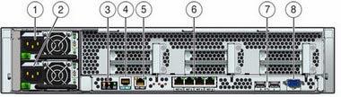 14 Sun ZFS Storage 7320 1: 1 2: 2 3: LED 4: 5: 6: NET0,1,2,3 7: USB 0, 1 8: HD15 15 Exadata