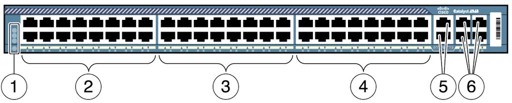 16 (Cisco Catalyst 4948 ) 1: 2: 1-16, 10/100/1000BASE-T 3: 17-32,